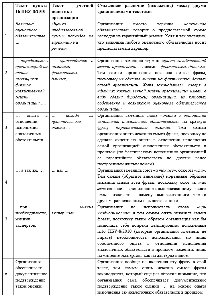 http://aetc.ru/ftp/doc579table.png